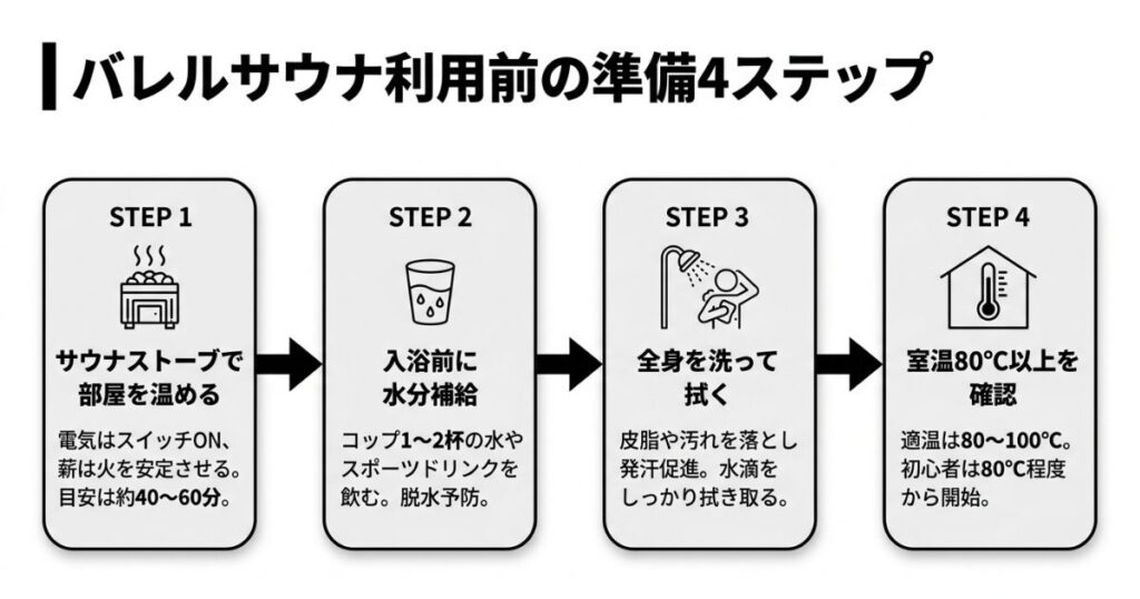 4ステップ