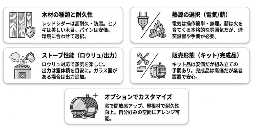 5つのポイント
