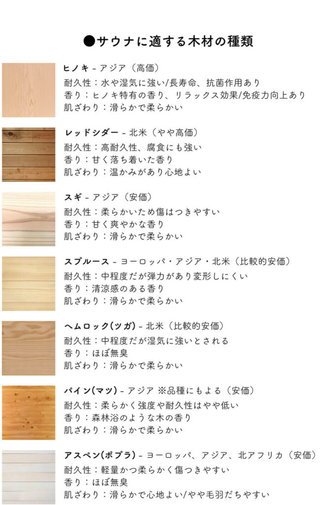 木材の種類