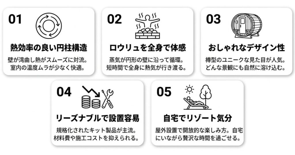 バレルサウナを導入する5つのメリット