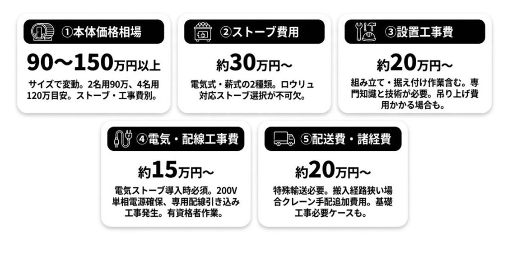 【初期費用】バレルサウナ導入で発生する5つの費用の内訳