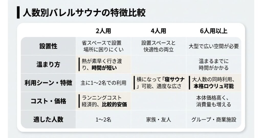 バレルサウナの特徴