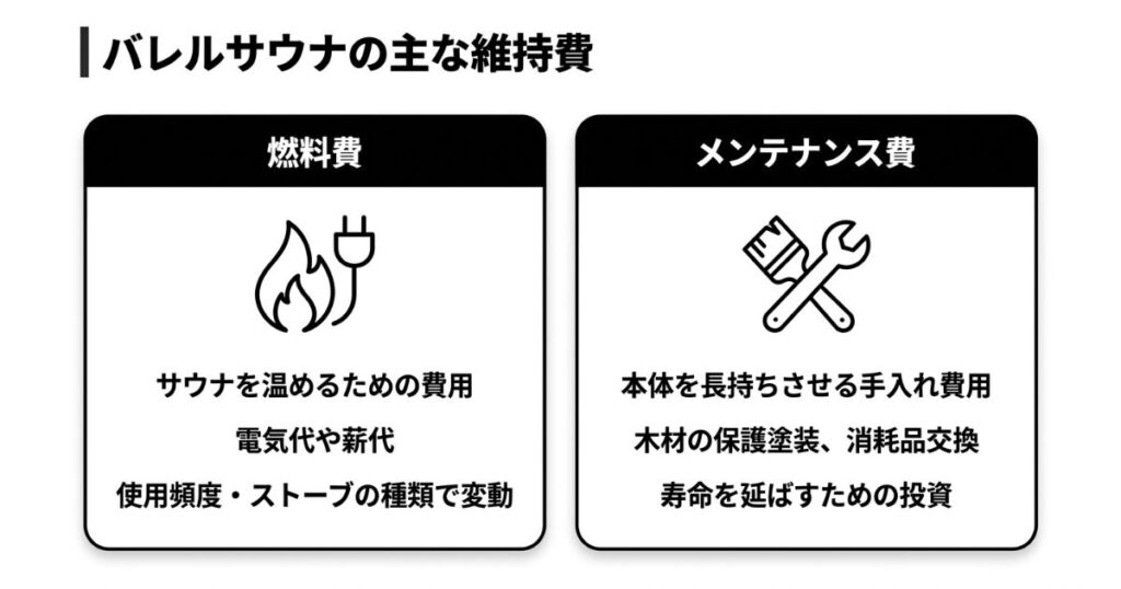 バレルサウナの維持費