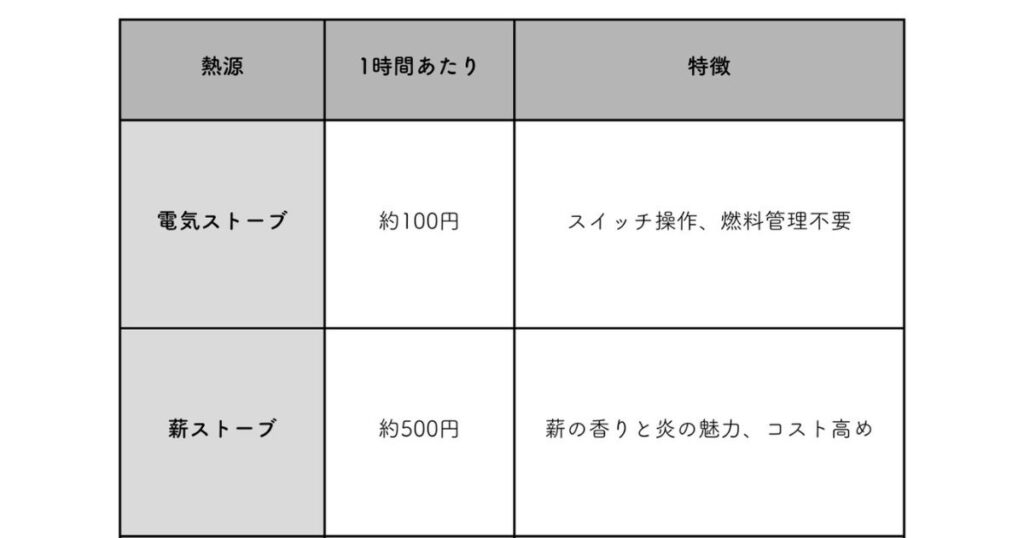 ランニングコスト表