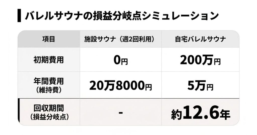 損益分岐点