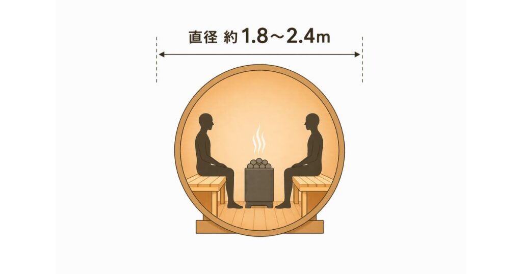 バレルサウナの直径