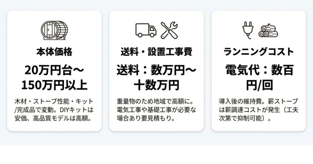 総費用の内訳