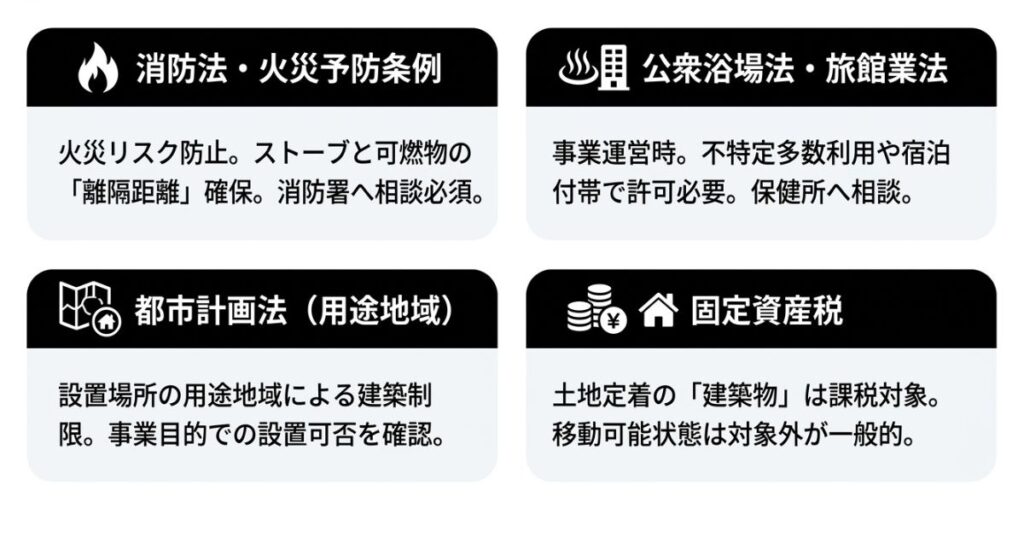 関連法規