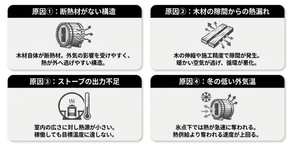 4つの原因