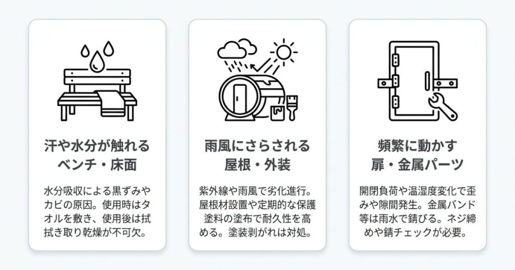 バレルサウナで特に劣化しやすい箇所