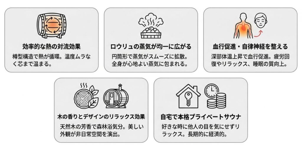 バレルサウナに期待できる5つの効果とメリット