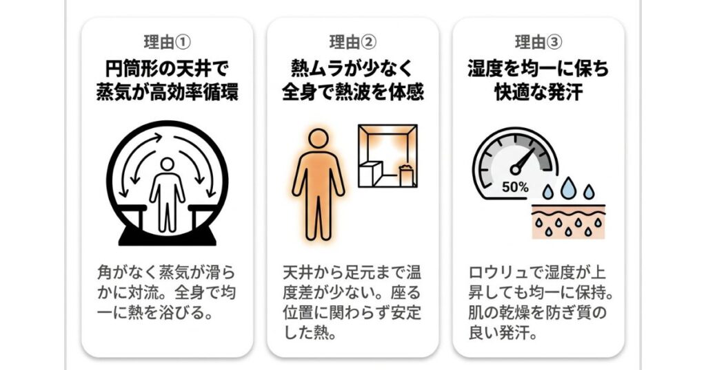 バレルサウナ×ロウリュの相性が抜群な3つの理由