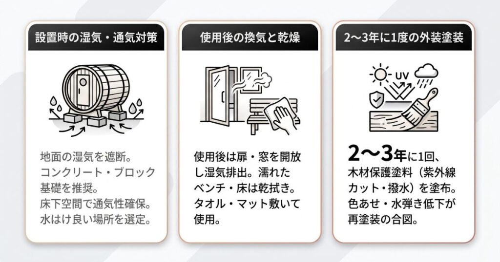メンテナンス方法