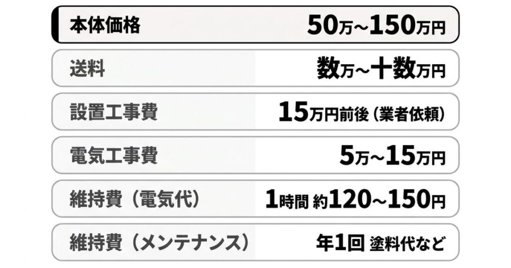 小型バレルサウナの導入にかかる費用の全内訳