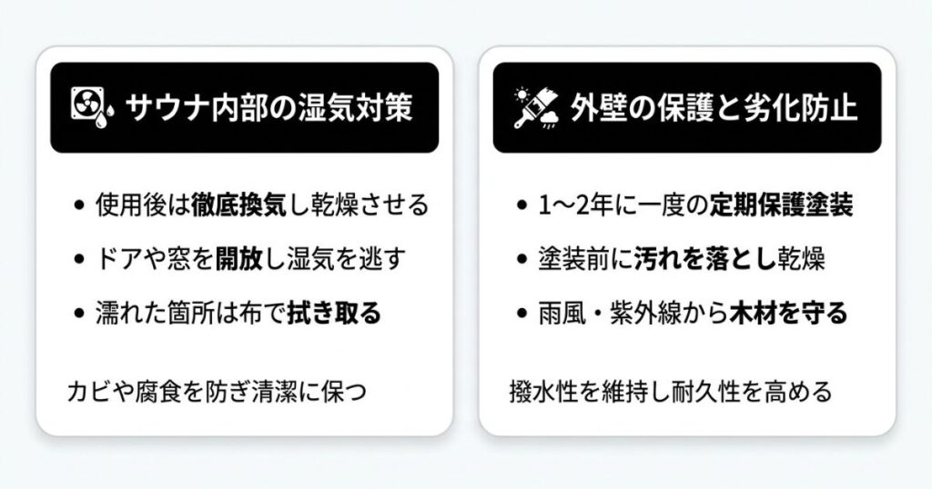 メンテナンス方法