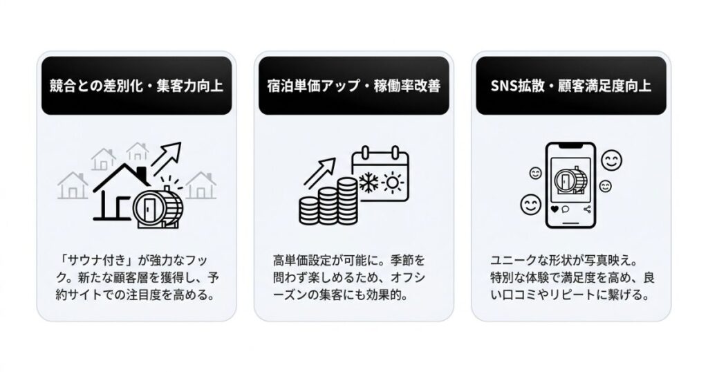 民泊にバレルサウナを導入する3つの主なメリット