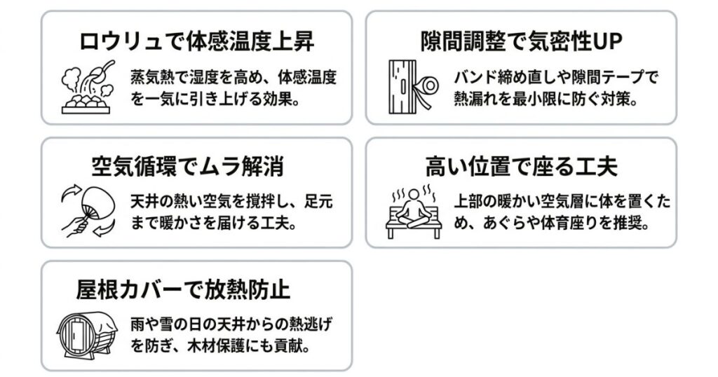 バレルサウナを熱くするための具体的な改善策