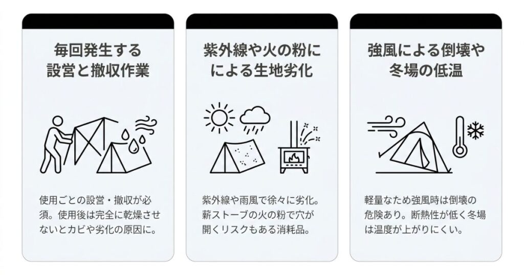 テントサウナのデメリット