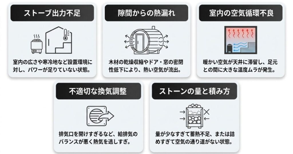 バレルサウナの温度が上がらない主な5つの原因