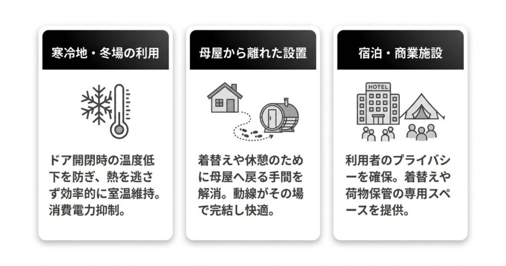 前室付きバレルサウナが特に活躍する設置環境