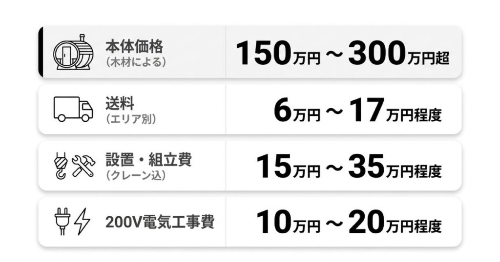 6人用バレルサウナの導入費用の総額はいくら？