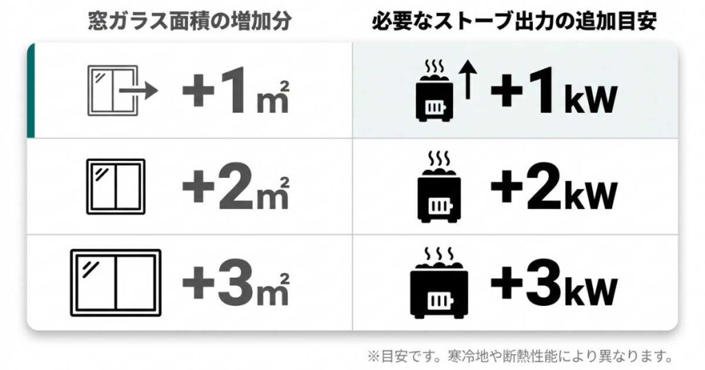 窓付きバレルサウナ導入前に知っておきたい注意点