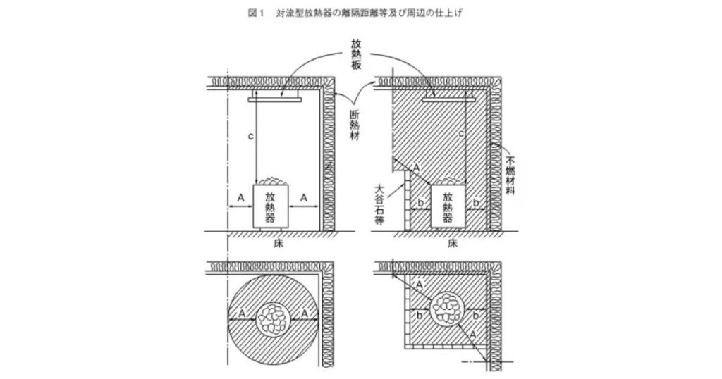サウナ設備設置基準