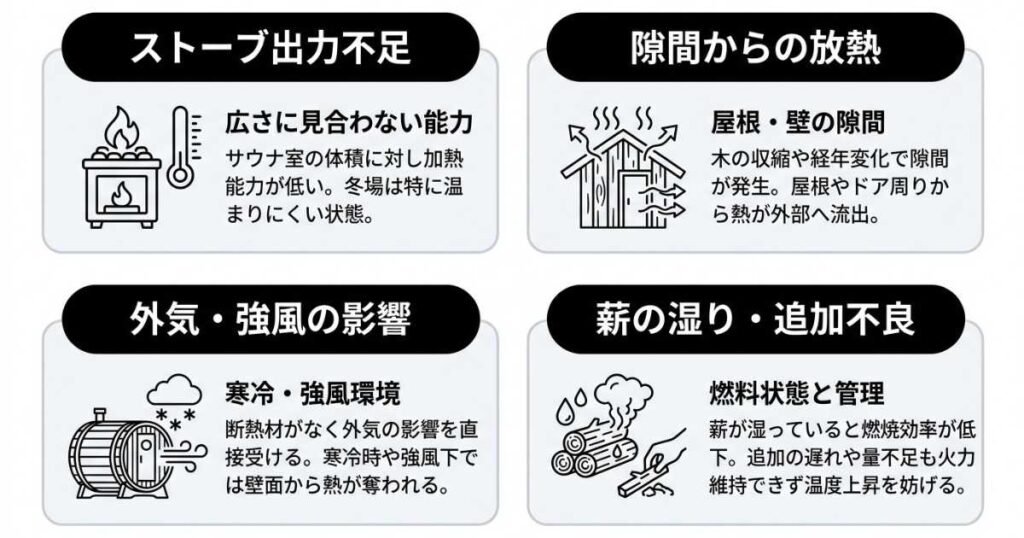 バレルサウナの温度がなかなか上がらない4つの主な原因