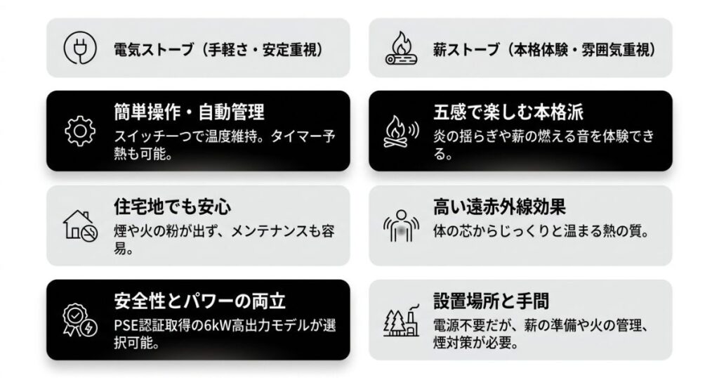 6人用バレルサウナに適したストーブの選び方