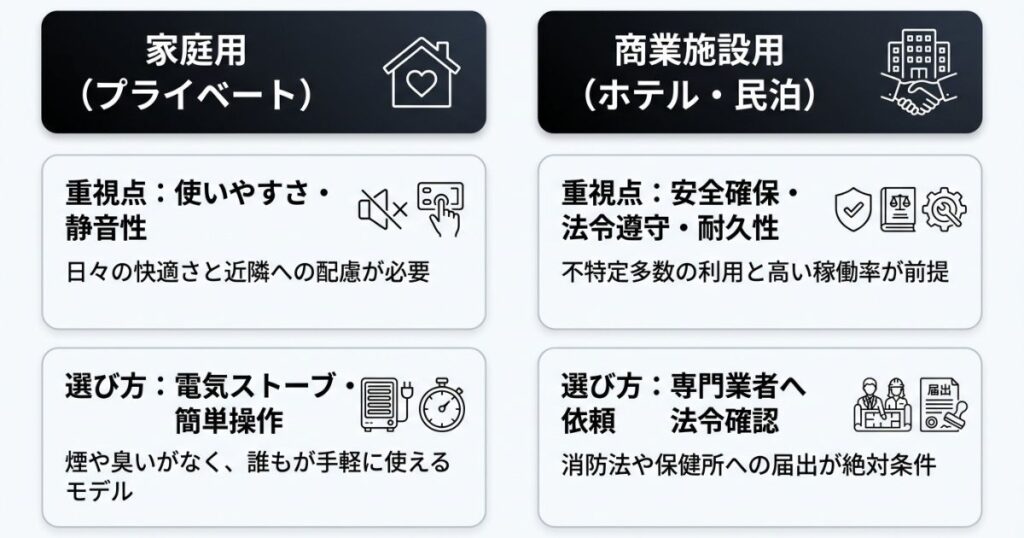 家庭用と商業施設での選び方のポイント