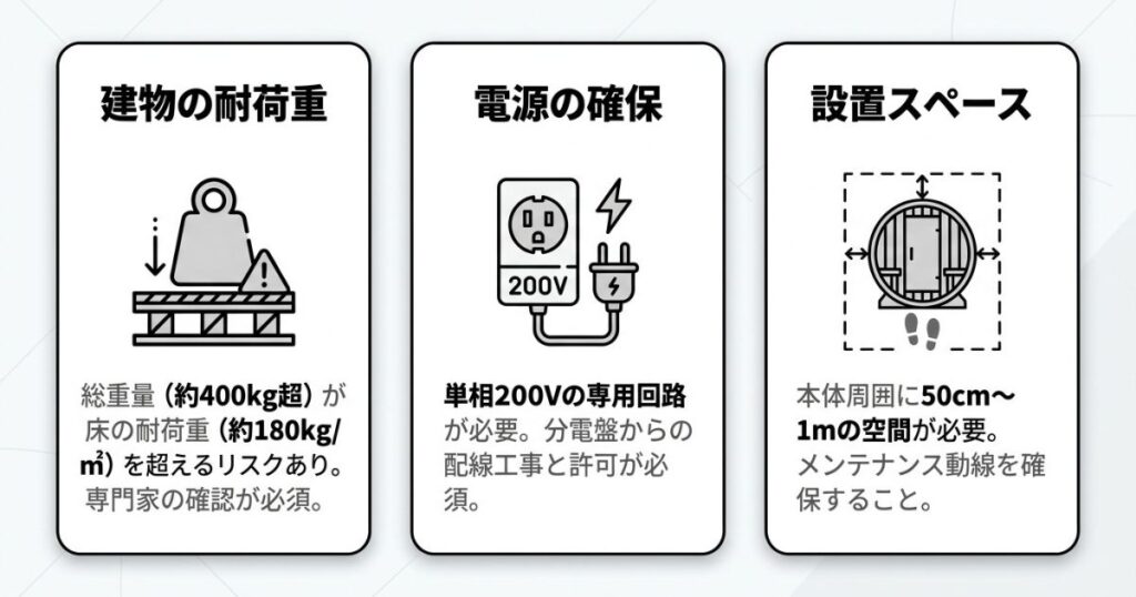 賃貸設置の3大ハードル