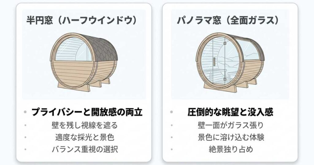 バレルサウナで選べる代表的な窓の種類